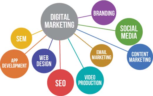 Internet Marketing Strategies