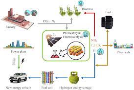 Tungsten: The Star Critical Mineral in Modern Battery Applications