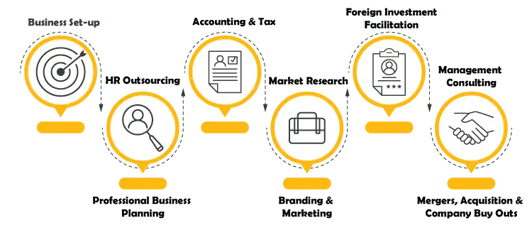 How East Africa Business Consultants Simplify Company Registration in Kenya